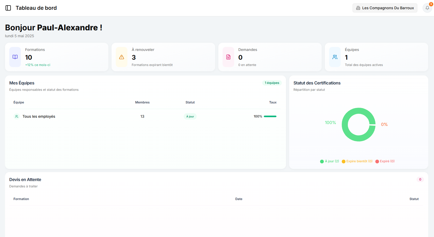 Dashboard Osira